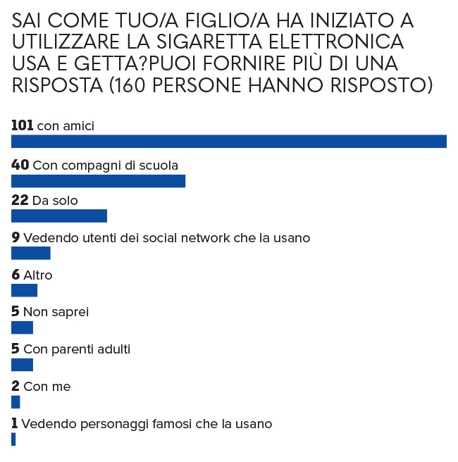 grafico 16